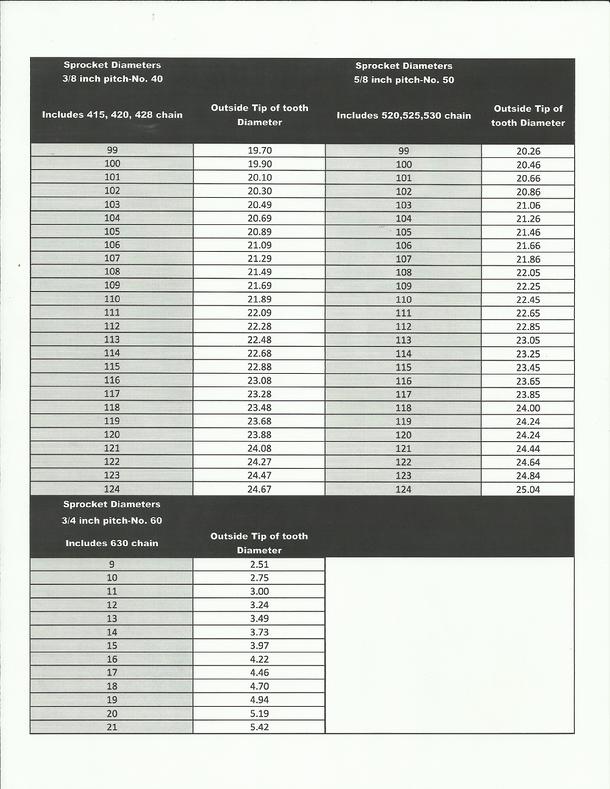 sprocket Diameters