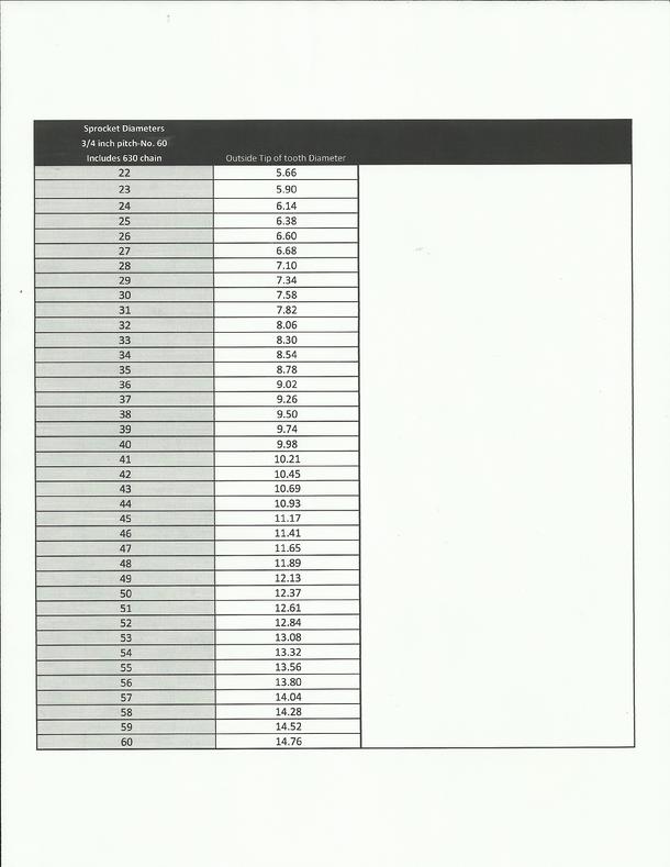 sprocket Diameters